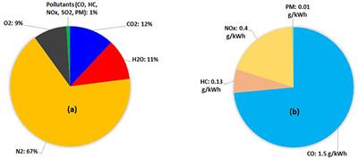 Carbon Dioxide Capture From Internal Combustion Engine Exhaust Using Temperature Swing Adsorption